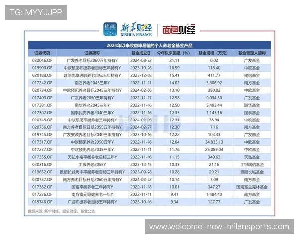 年均 5.15% 收益率，养老保险基金抗风险能力如何？，养老目标风险基金哪个好